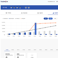 taxmon